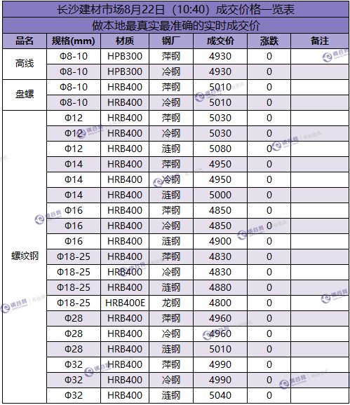 长沙成交价 8.22.png