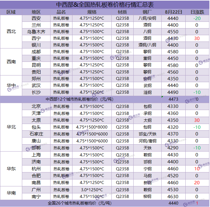 热卷汇总 8.22.png