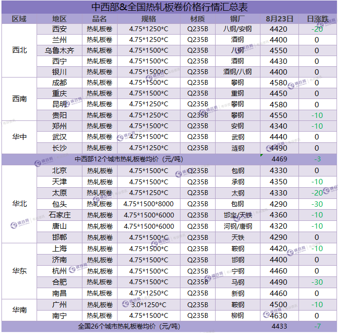 热卷汇总 8.23.png