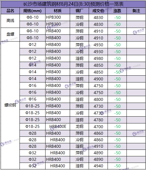 长沙预测价  8.24.png