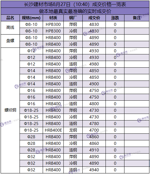 长沙成交价 8.27.png