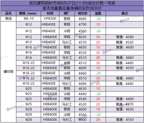 武汉成交价  8.27.png