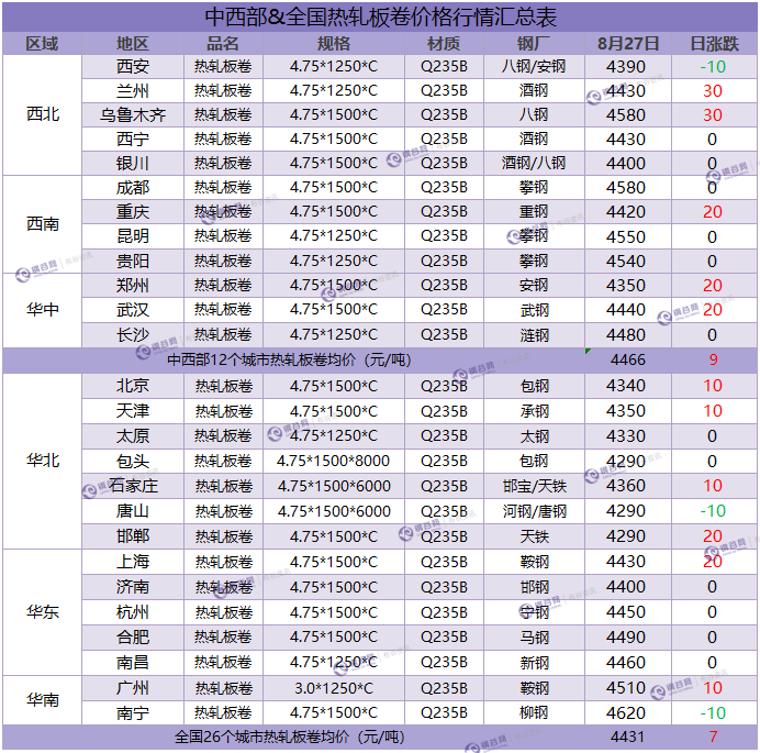 热卷汇总 8.27.png