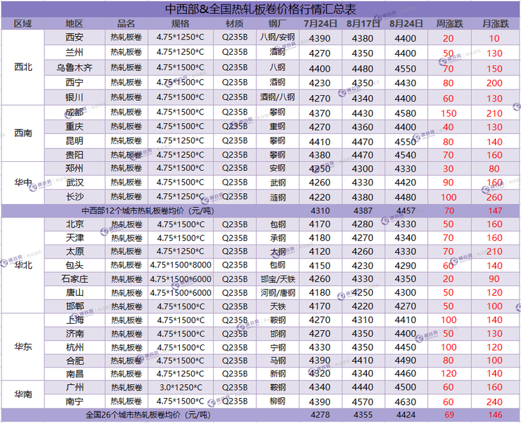 热卷周汇总 8.24.png