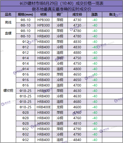 长沙成交价 8.29.png