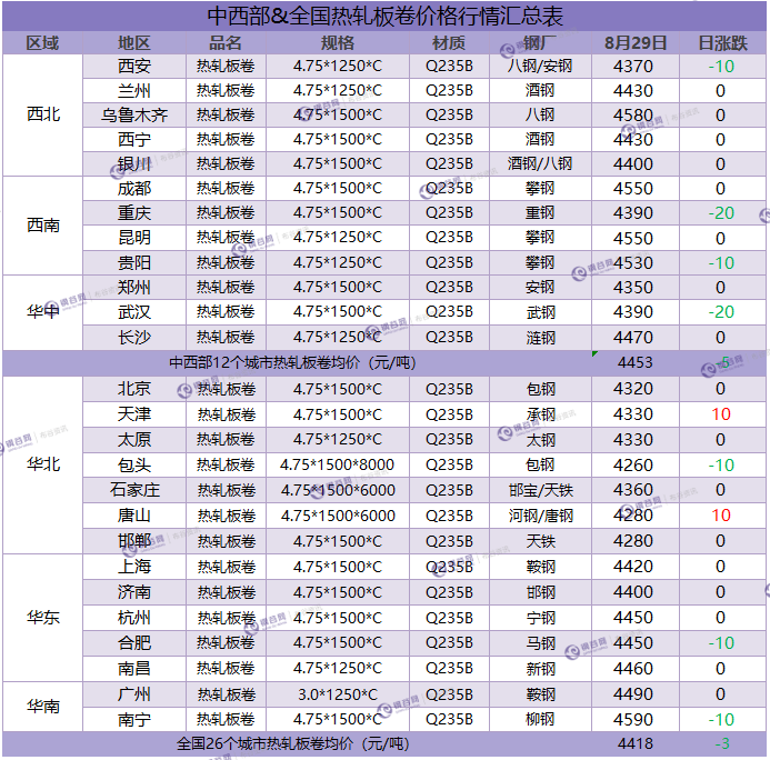 热卷汇总 8.29.png