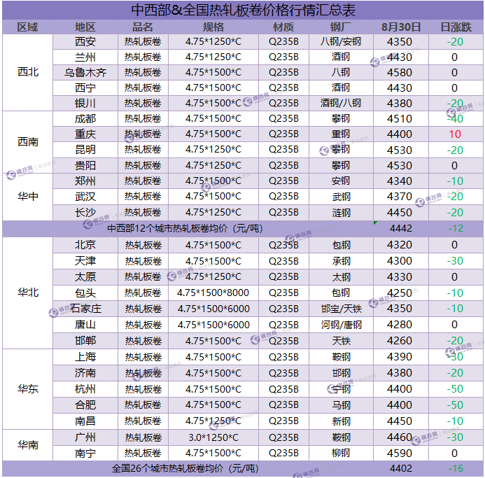 热卷汇总 8.30.png