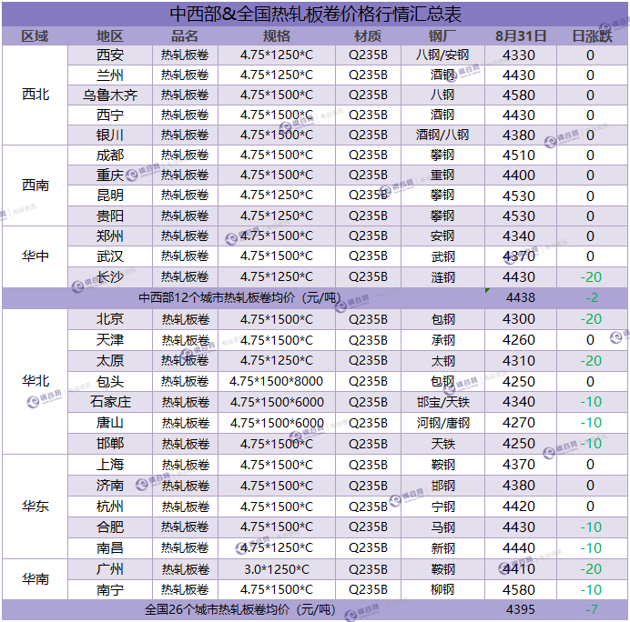 热卷汇总 8.31.png