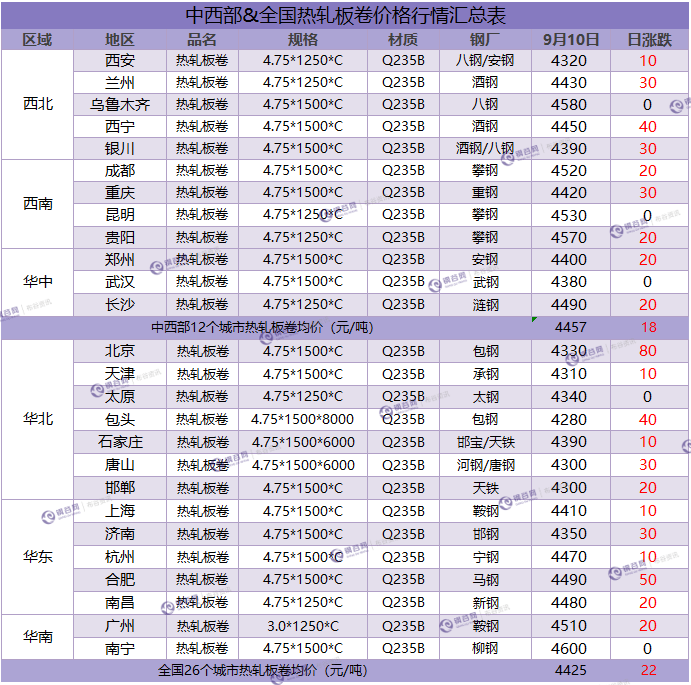 热卷汇总  9.10.png