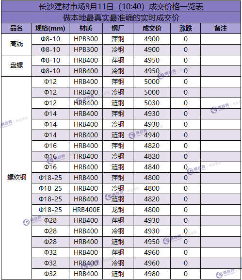 长沙成交价  9.11.png