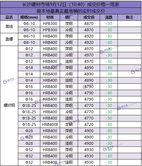 长沙成交价格  9.12.png