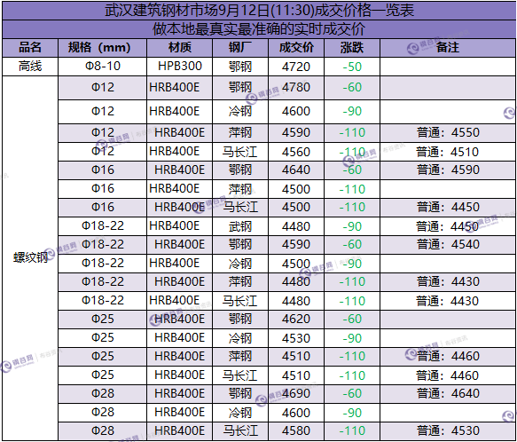 武汉成交价 9.12.png