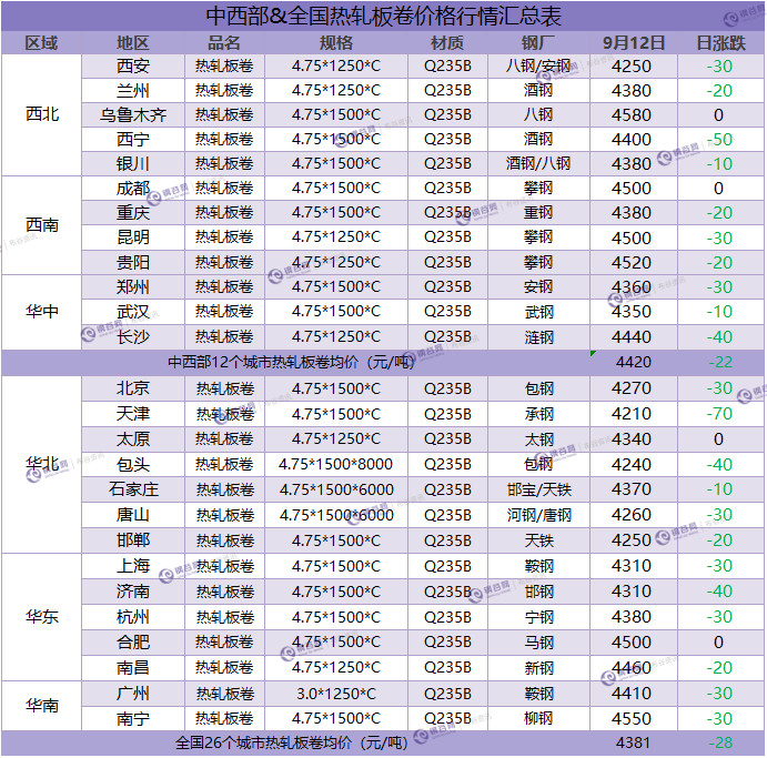 热卷汇总  9.12.png