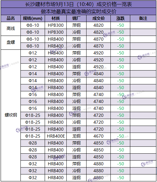 长沙成交价 9.13.png