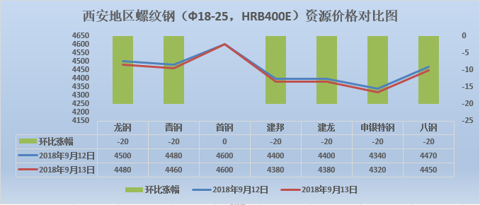 西安主流<a target='_blank' style='color:#2d64b3' href=