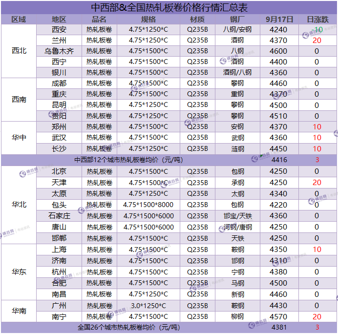 热卷汇总  9.17.png