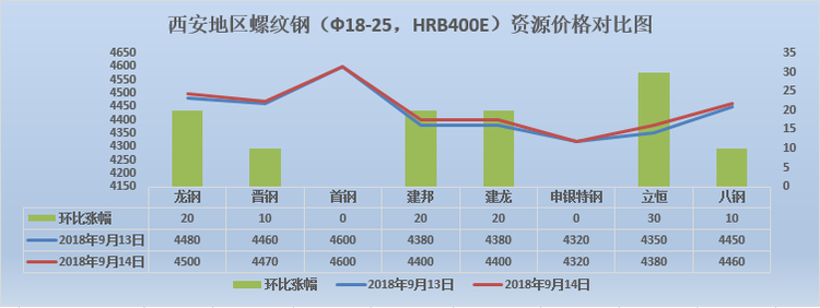 西安主流<a target='_blank' style='color:#2d64b3' href=