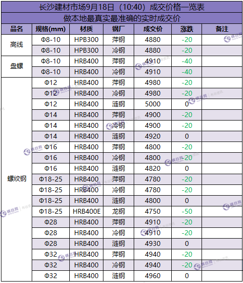 长沙成交价 9.18.png