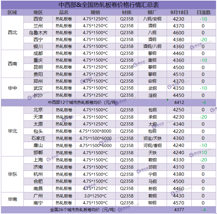 热卷汇总 9.18.png