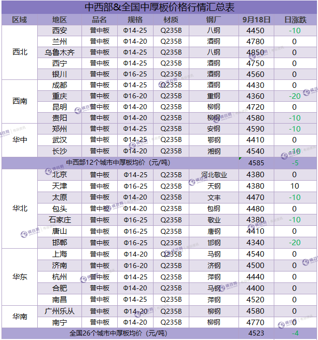 中厚板汇总 9.18.png