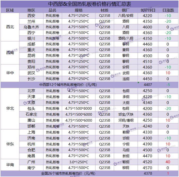 热卷汇总 9.19.png