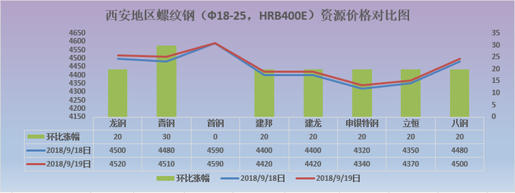 西安主流<a target='_blank' style='color:#2d64b3' href=