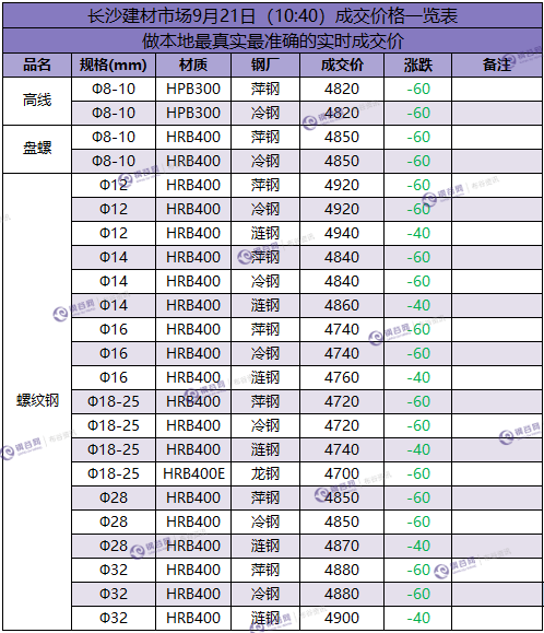 长沙成交价 9.21.png