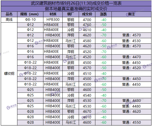 武汉成交价 9.26.png