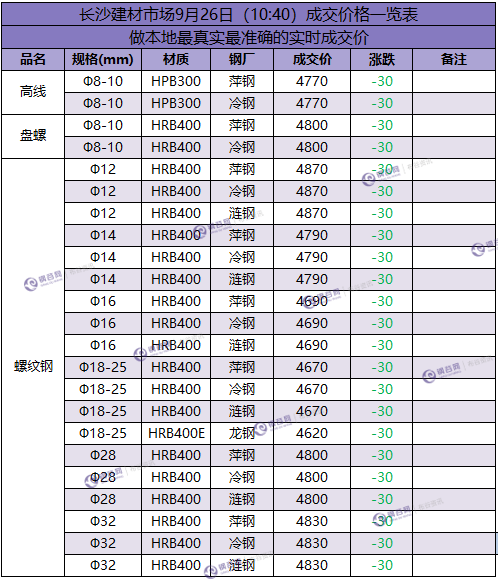 长沙成交价 9.26.png