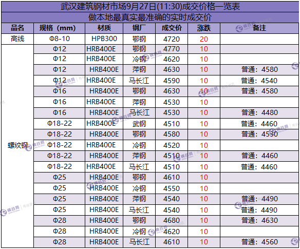 武汉成交价 9.27.png