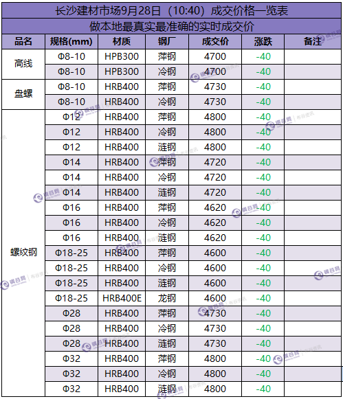 长沙成交价 9.28.png