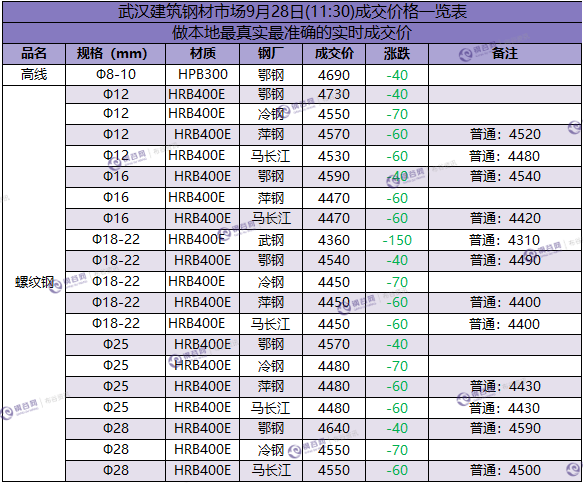 湖北成交价 9.28.png