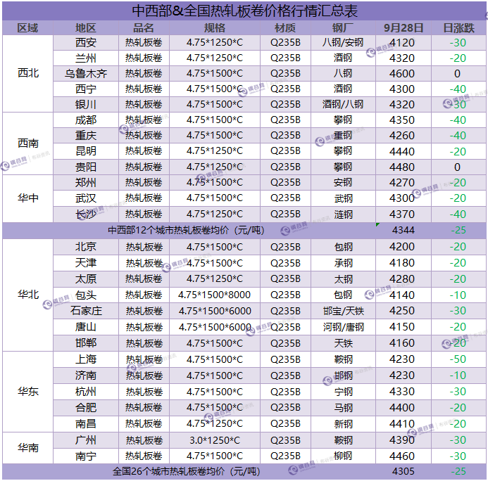 热卷汇总 9.28.png