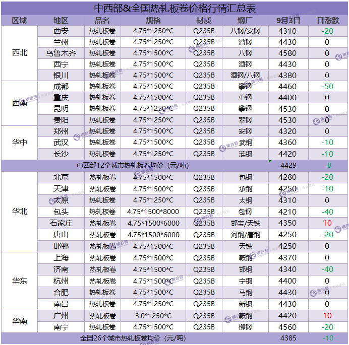 热卷汇总 9.3.png