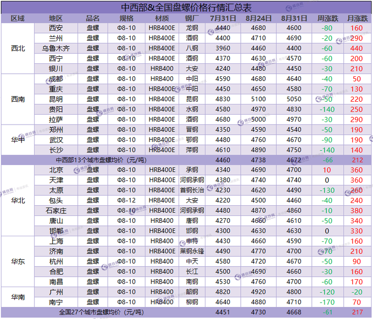 盘螺 汇总 8.31.png