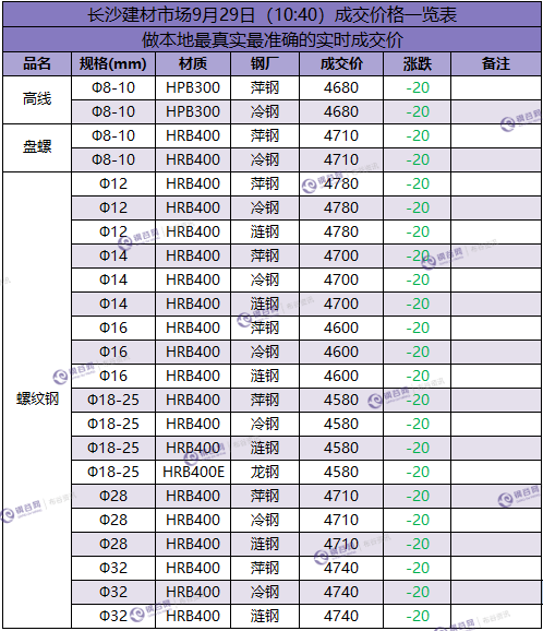 长沙成交价 9.30.png