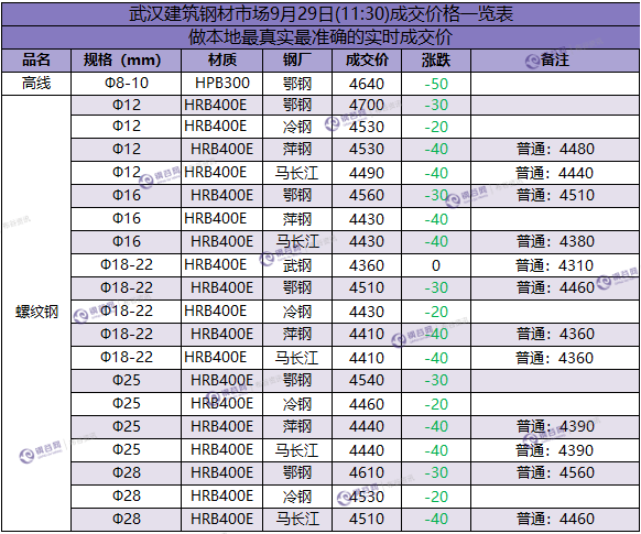 武汉成交价 9.29.png