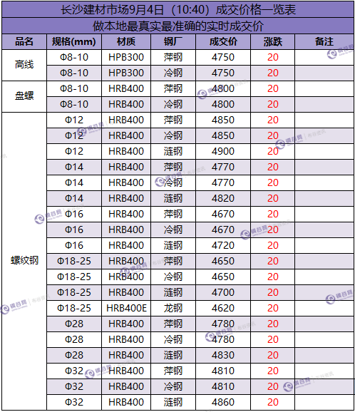 长沙成交价.png