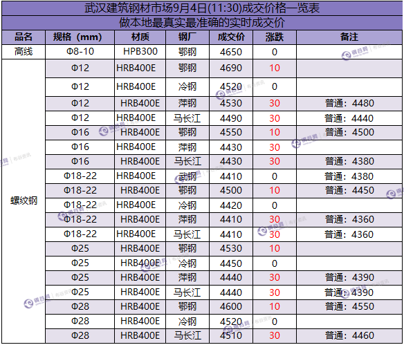 武汉成交价  9.4.png