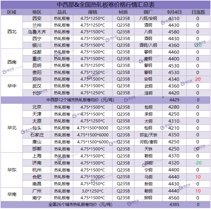 热卷汇总 9.4.png