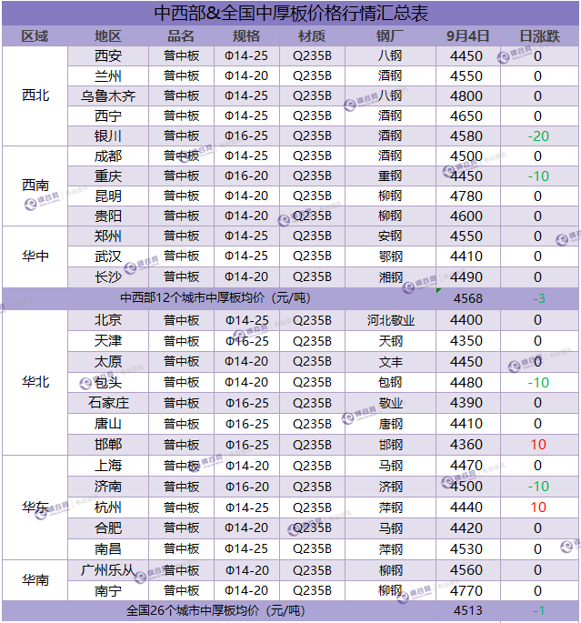 中厚板汇总 9.4.png