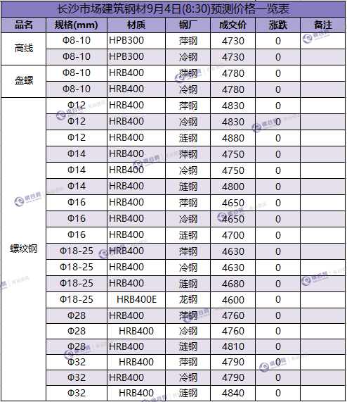 长沙预测价  9.4.png