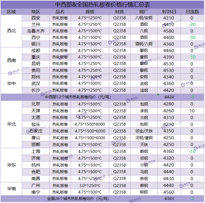 热卷汇总 9.5.png