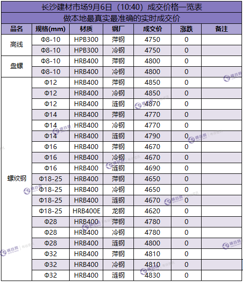 长沙成交价 9.6.png