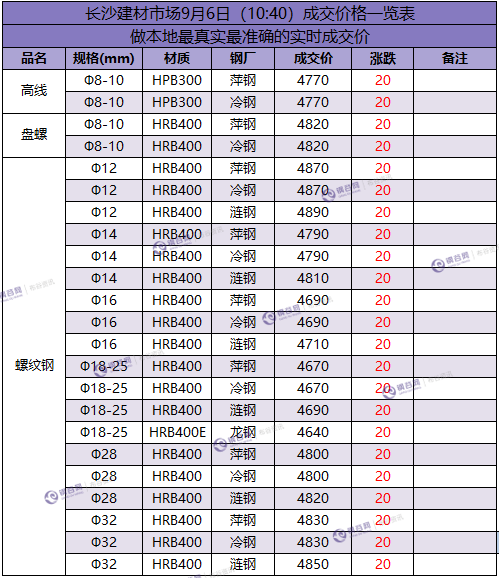 长沙成交价  9.6.png