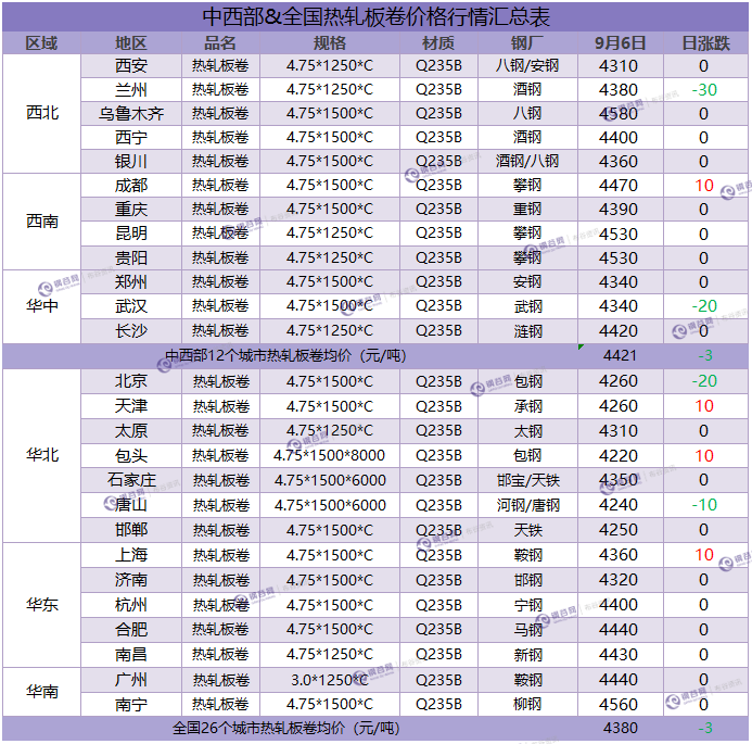 热卷汇总 9.6.png