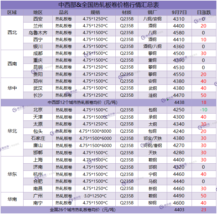 热卷汇总 9.7.png