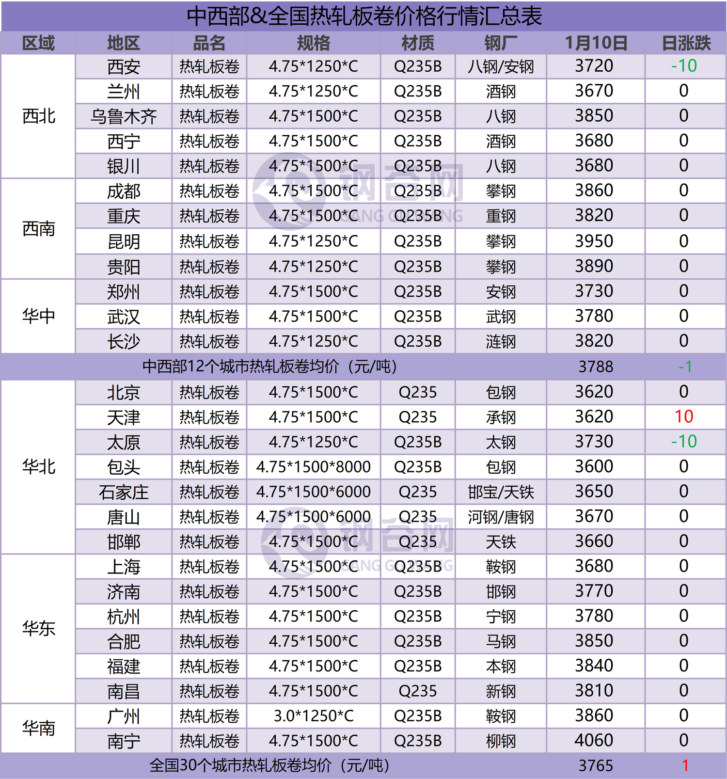 热卷汇总 1.10.png