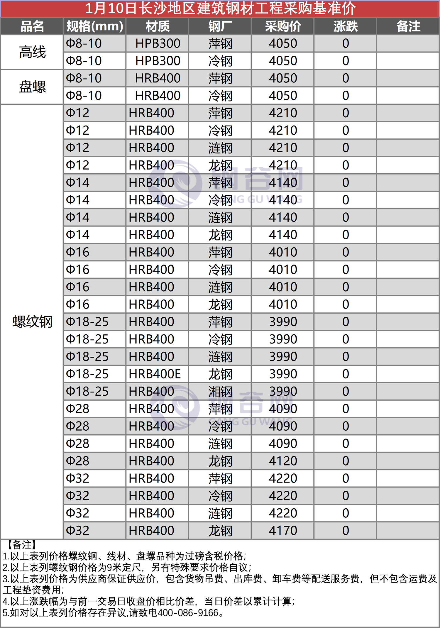 长沙工程采购价 1.10.png