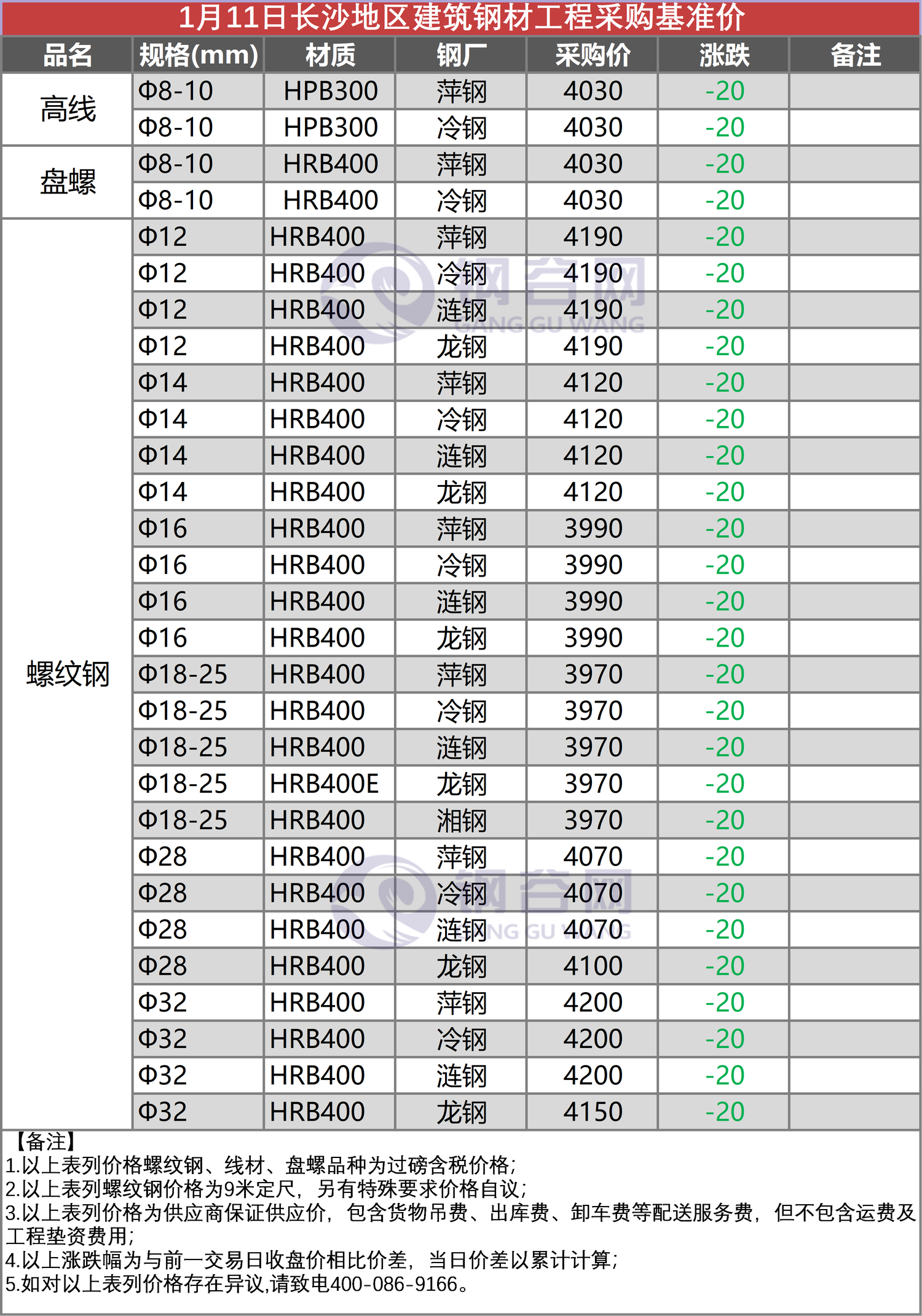 长沙工程采购价 1.11.png